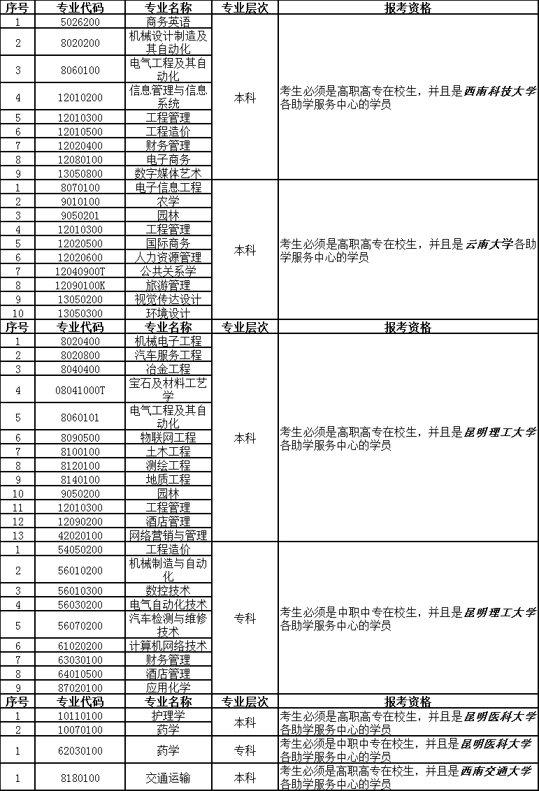 2020年四月云南省第83次高等教育自學考試網上報名公告