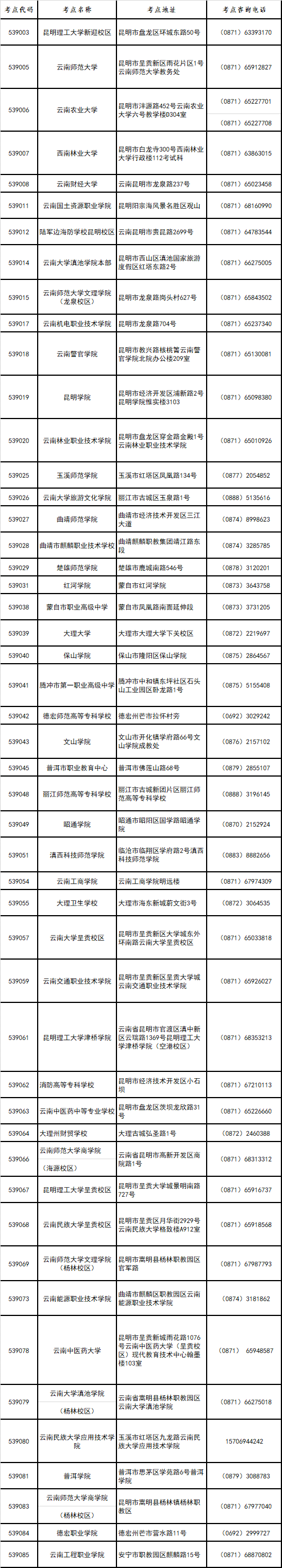 云南省2019年下半年第56次全國計算機 等級考試(NCRE)報考簡章