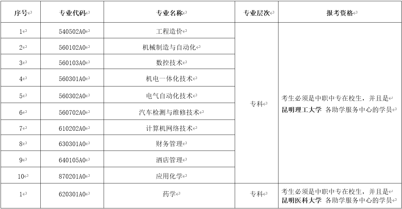2021年4月云南省第85次高等教育自學(xué)考試網(wǎng)上報(bào)名公告