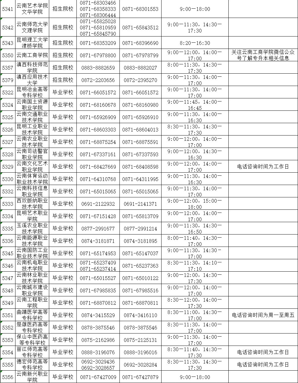 2021年云南省普通高校專升本錄取期間咨詢及舉報電話