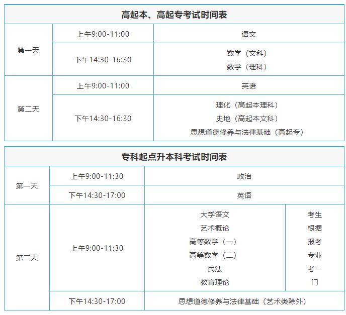 臨滄成人高考考試時間表